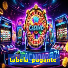 tabela pagante fortune tiger